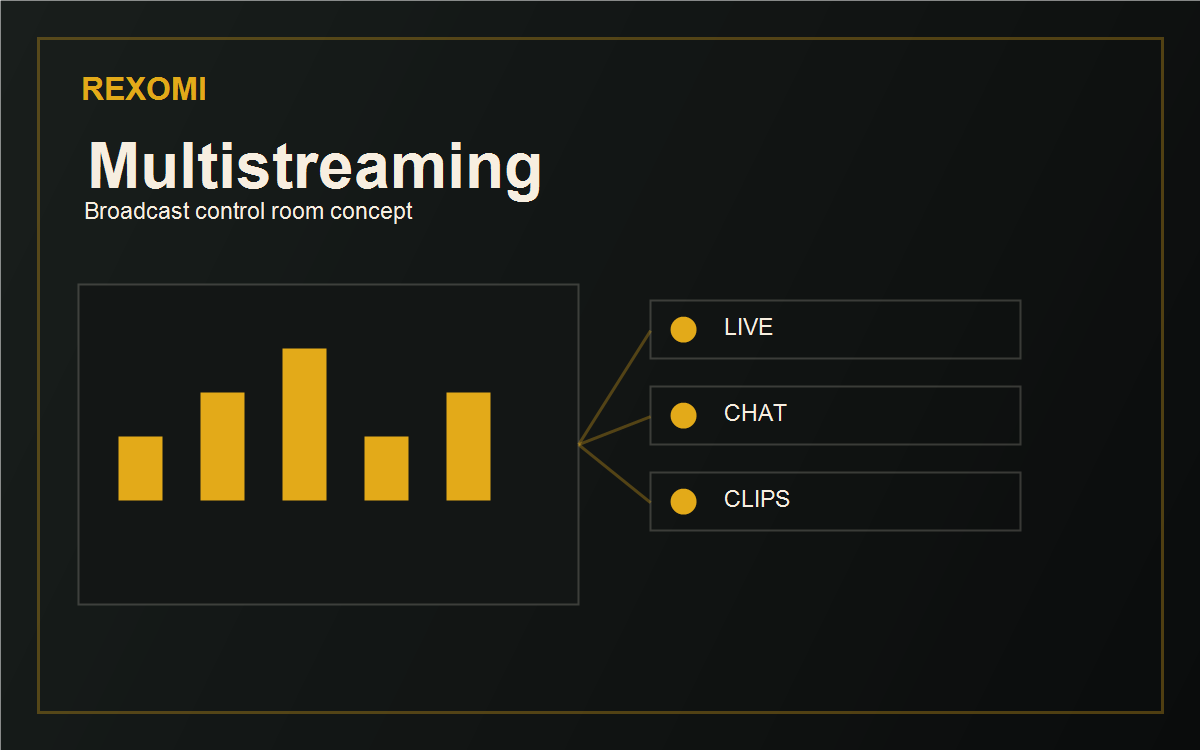 Multistreaming dashboard preview
